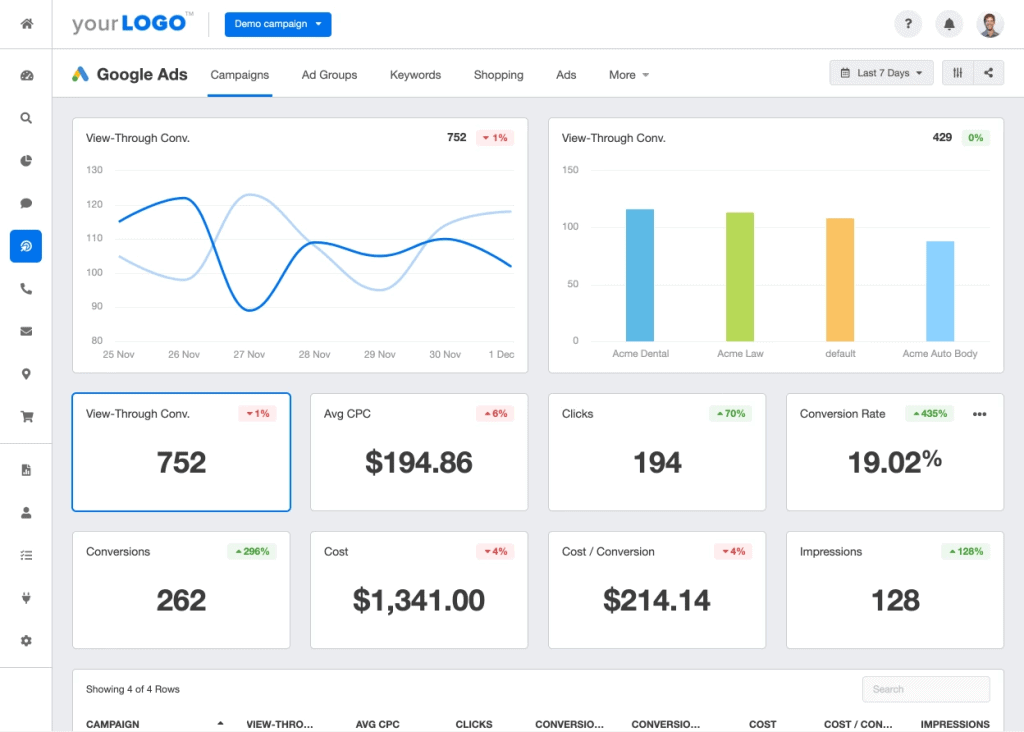 An illustration of the Google Advertising dashboard and its metrics