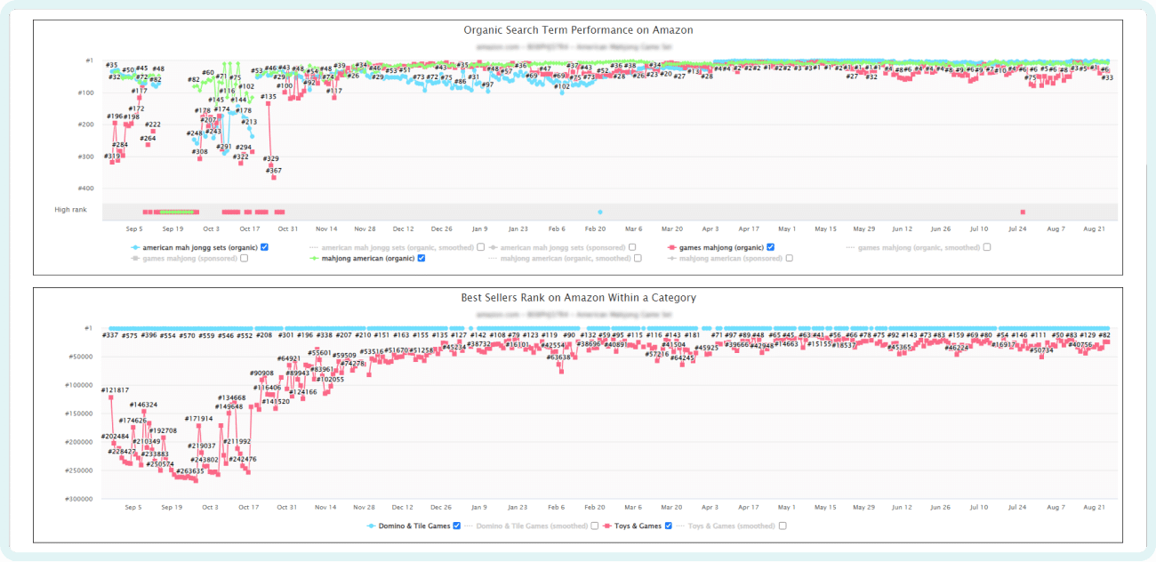 performance-on-amazon-graph