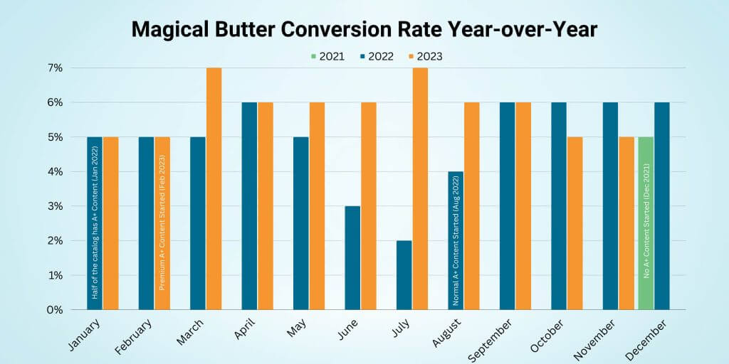 Amazon premium A+ content Amazon A+ content What is Amazon premium A+ content What is Amazon A+ content 