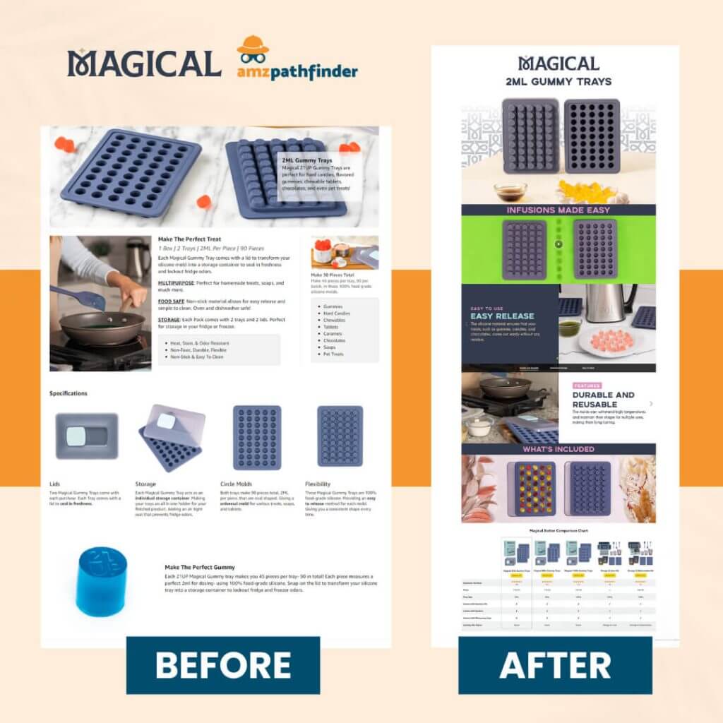 Amazon premium A+ content Amazon A+ content What is Amazon premium A+ content What is Amazon A+ content 