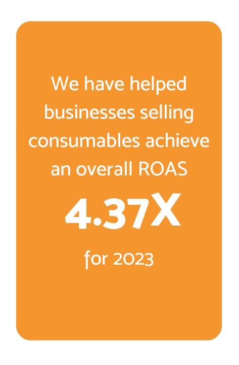 Infographic showing 4.37X ROAS achieved in 2023 for businesses selling consumables, highlighted on an orange background.